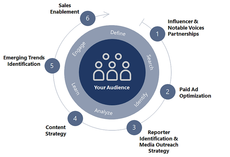 How Audience Architecture Can Help You Grow Your Brand