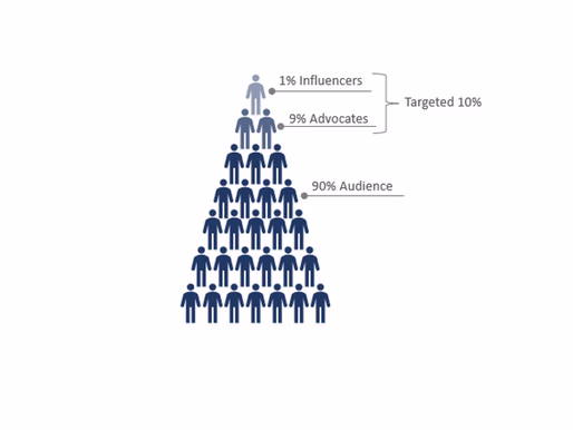 Audience Architecture: A Case Study Examining Financial Executives