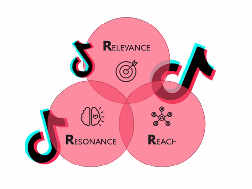 TikTok: The Social Engagement Gold Mine