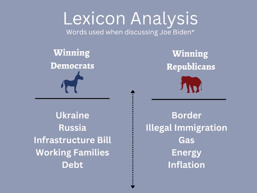 Midterm Elections: The Issues that Matter (Part 1)