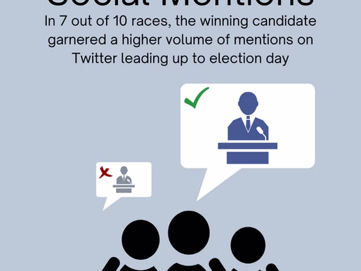 Midterm Elections: Using Social Media Data to Make Sense of Campaign Results (Part 2)